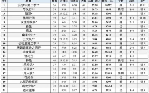 长视频与短视频的2024