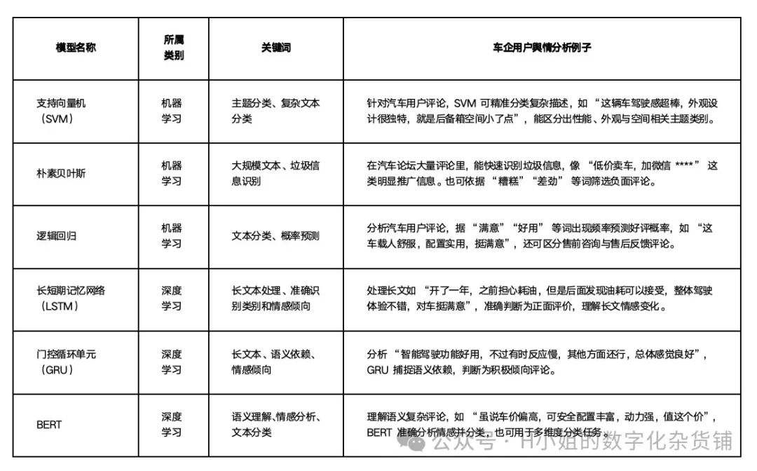 基于AI的用户舆情解决方案分析