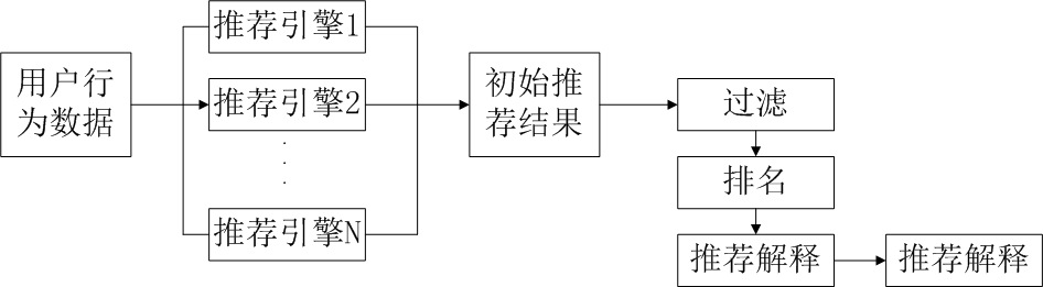 看完抖音电商，你就明白字节AI终局布局