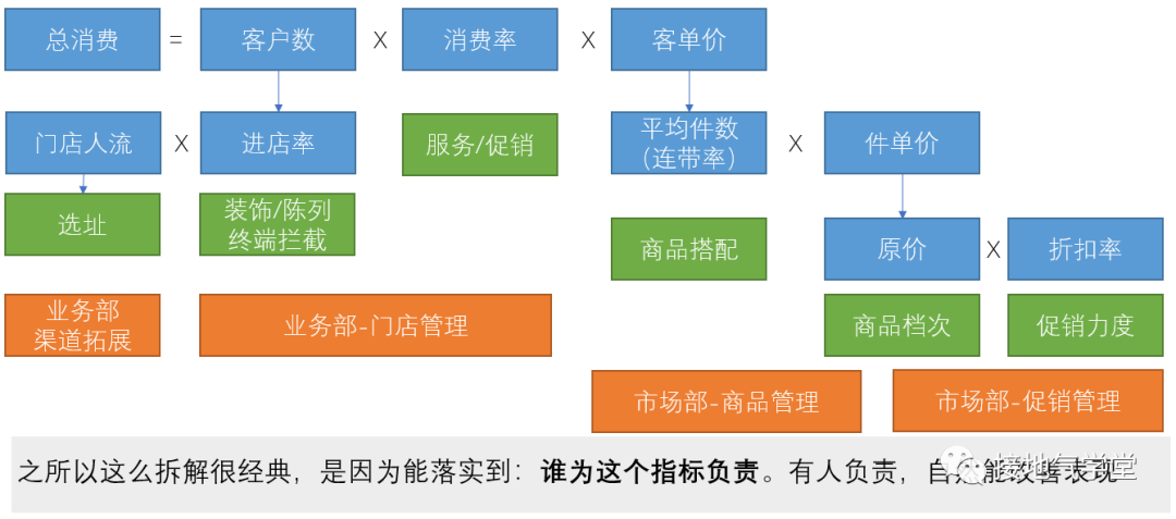 一文看懂：数据指标体系的4大类型