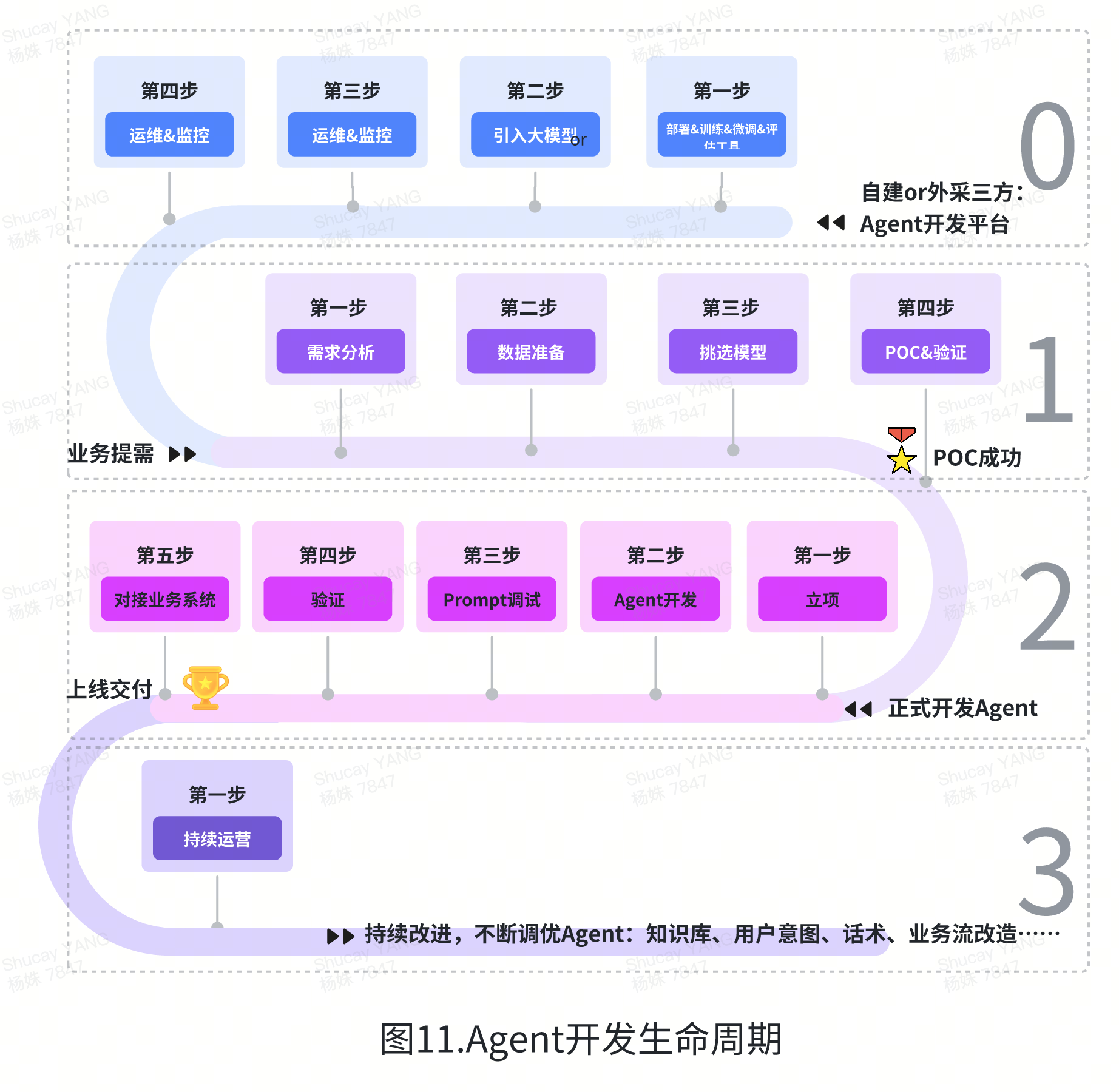 AI创新加速：揭秘Coze、元器、Dify、千帆、百炼如何推动Agent开发新纪元