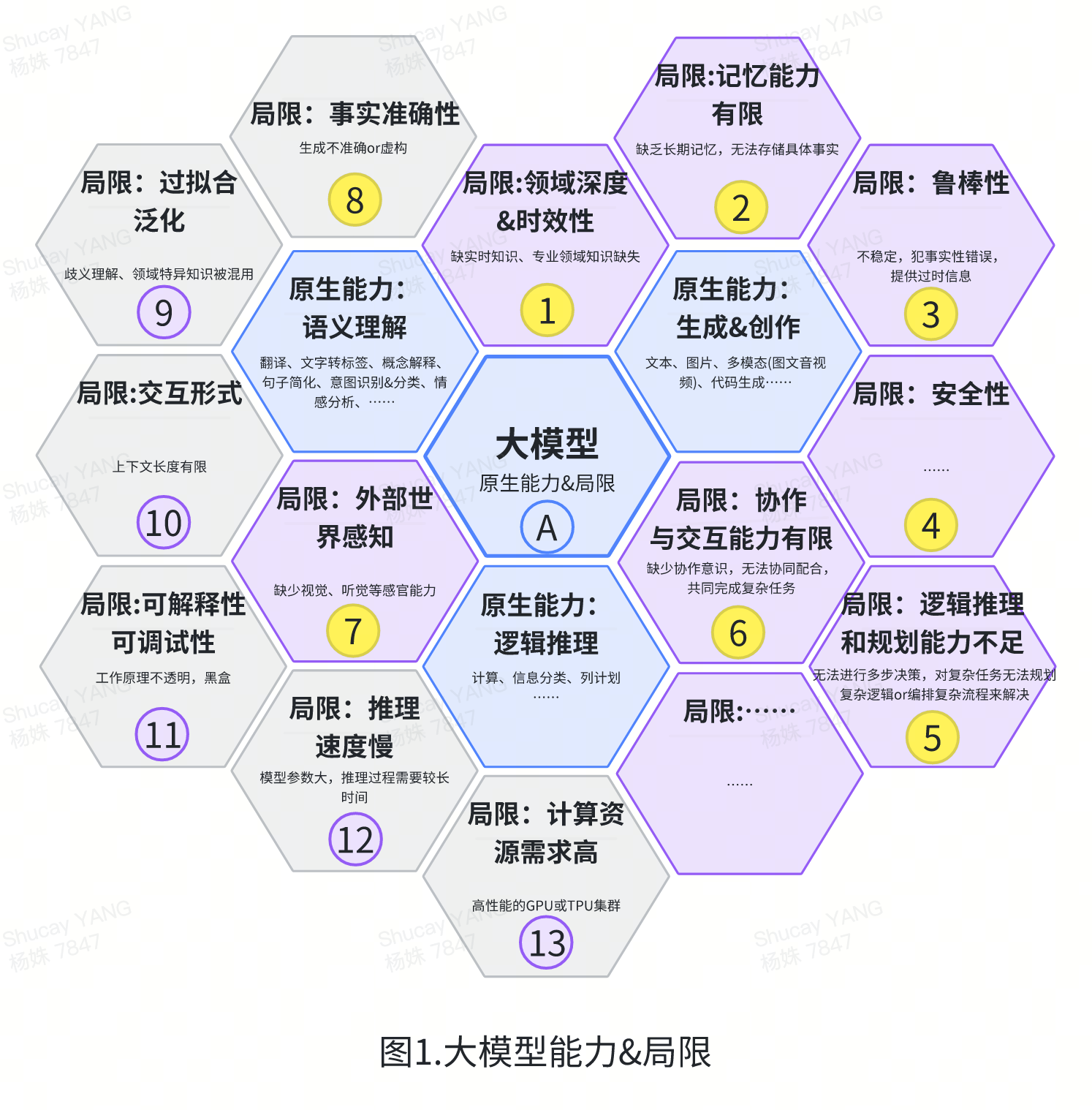 AI创新加速：揭秘Coze、元器、Dify、千帆、百炼如何推动Agent开发新纪元