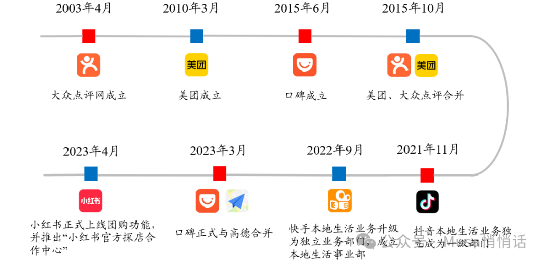 本地生活到店，做有烟火气的生意