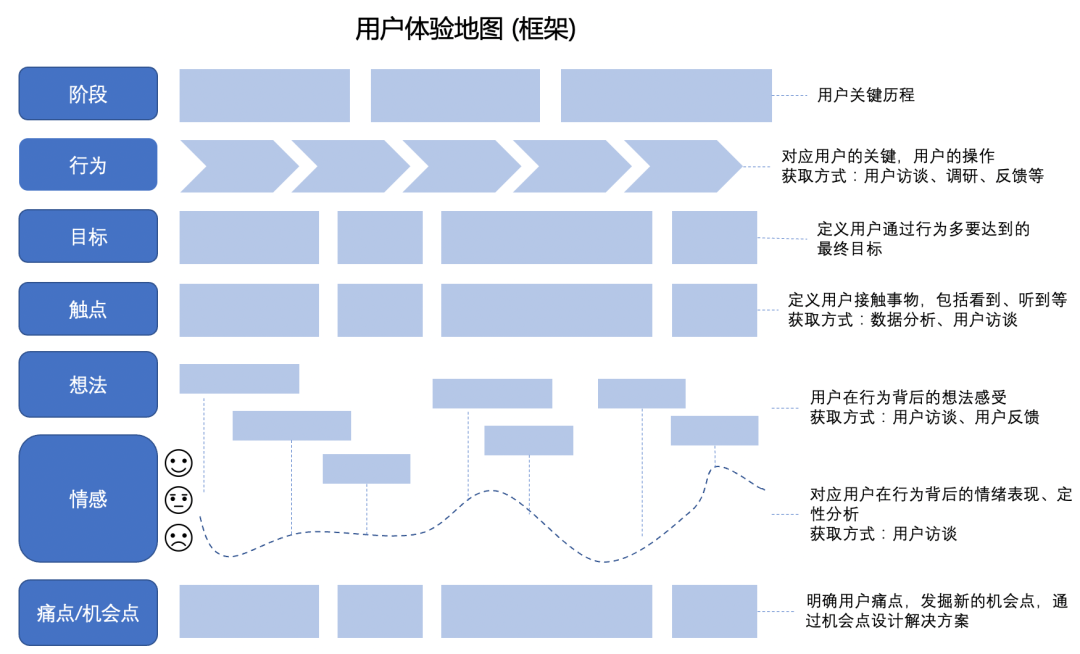 我的用户体验指标推进思路