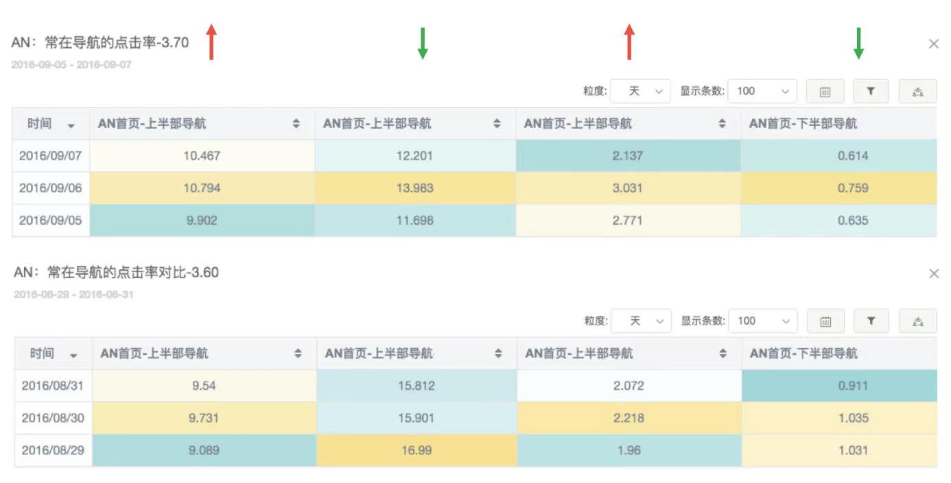 流量再生新策略：数据驱动APP迭代，提升转化率增长实验之旅