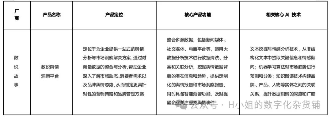 基于AI的用户舆情解决方案分析