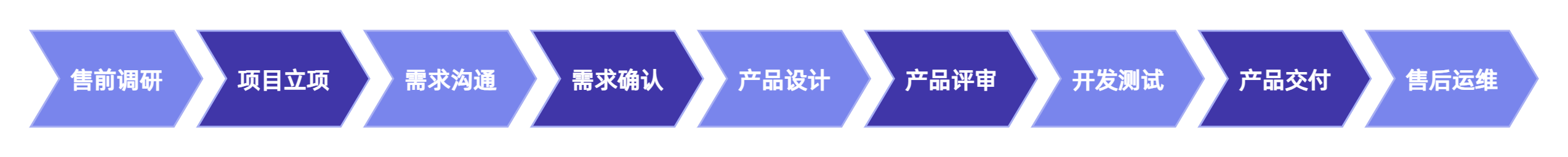 W字讲透