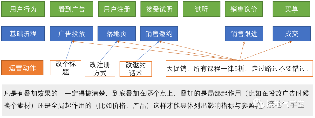 一文看懂：数据指标体系的4大类型