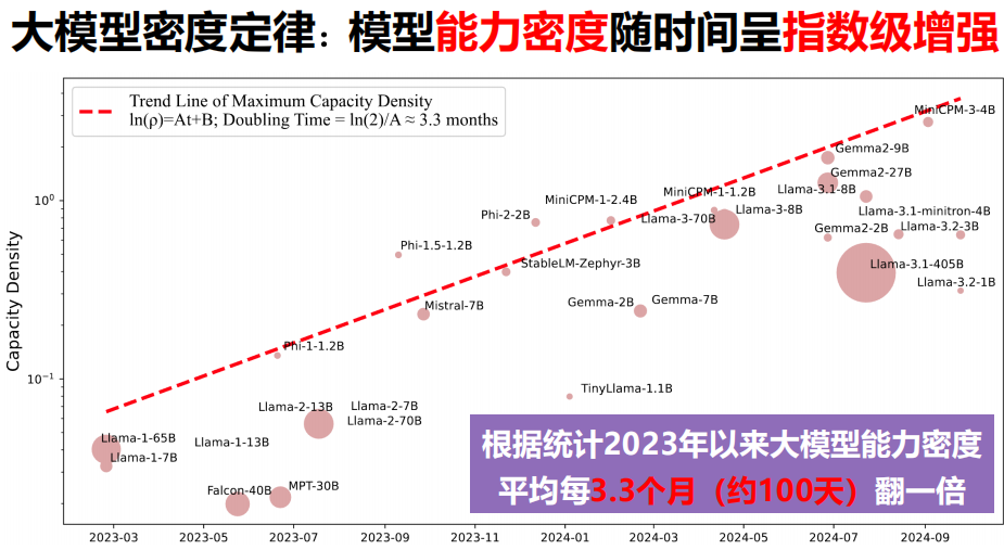 复盘2024，大模型的商业化主线是什么？