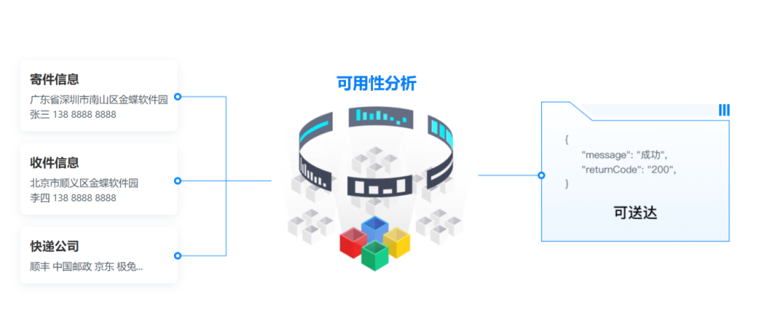 物流异常难发现？百递云·API开放平台推出「物流追踪解决方案」