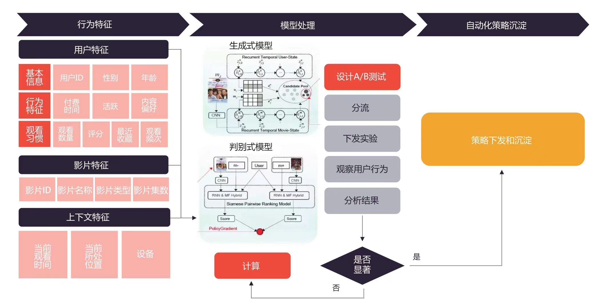 从零搭建增长框架：企业增长之路-下篇