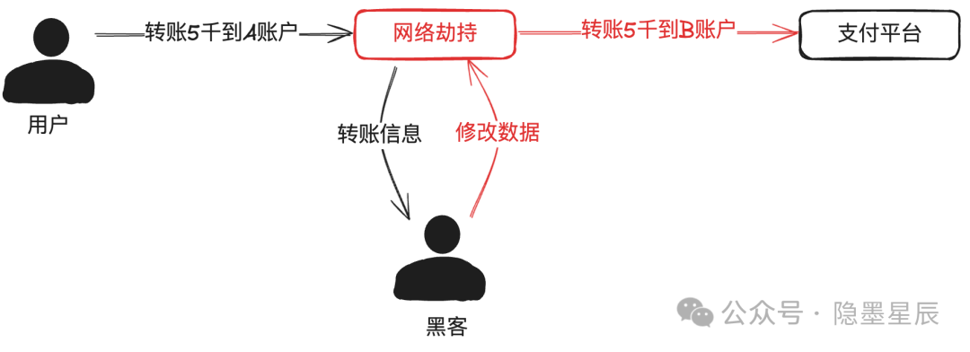 一文搞懂支付安全体系建设