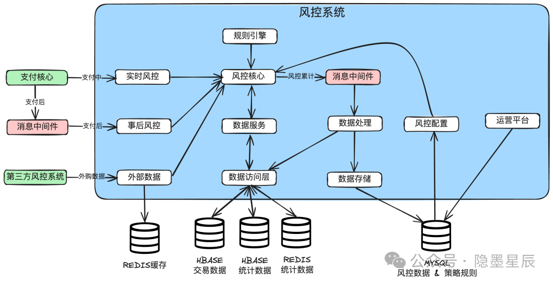 一文搞懂支付安全体系建设