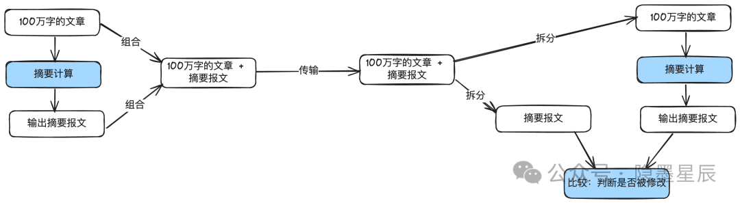 一文搞懂支付安全体系建设