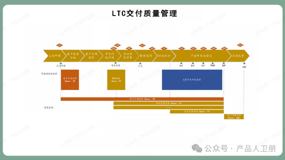 顶级企业都在用的，营销成交流程