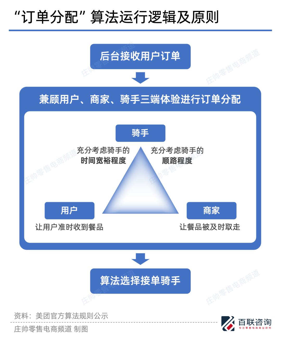 零售业的AI变革：机遇与平衡