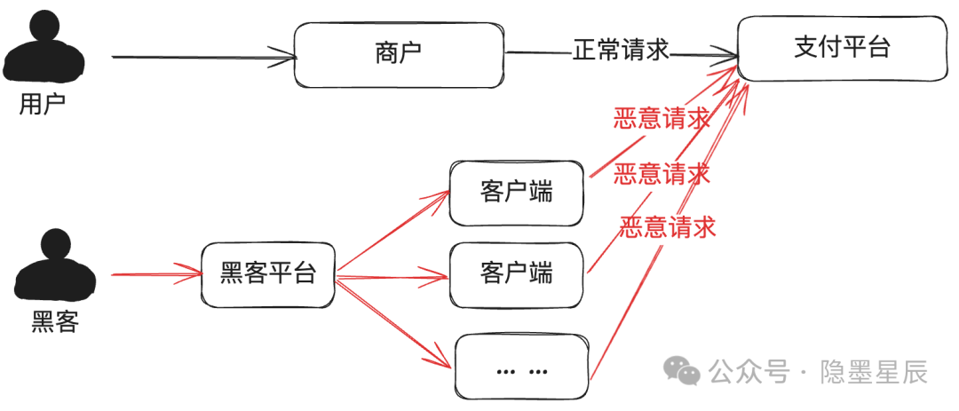 一文搞懂支付安全体系建设