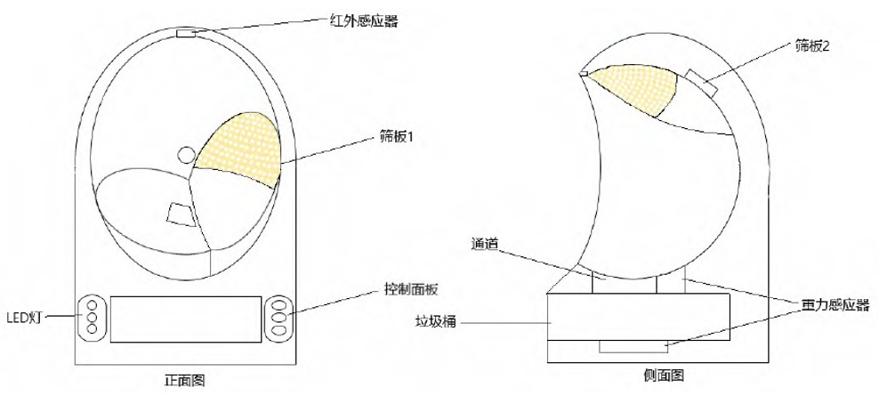 以用户体验图为切入点，解决智能猫砂盆的痛点