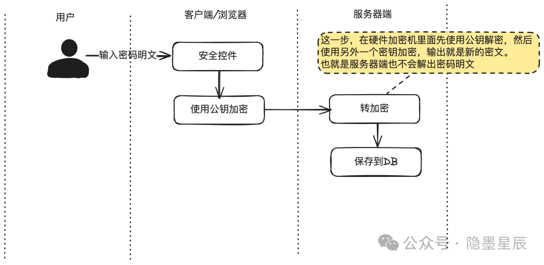 一文搞懂支付安全体系建设