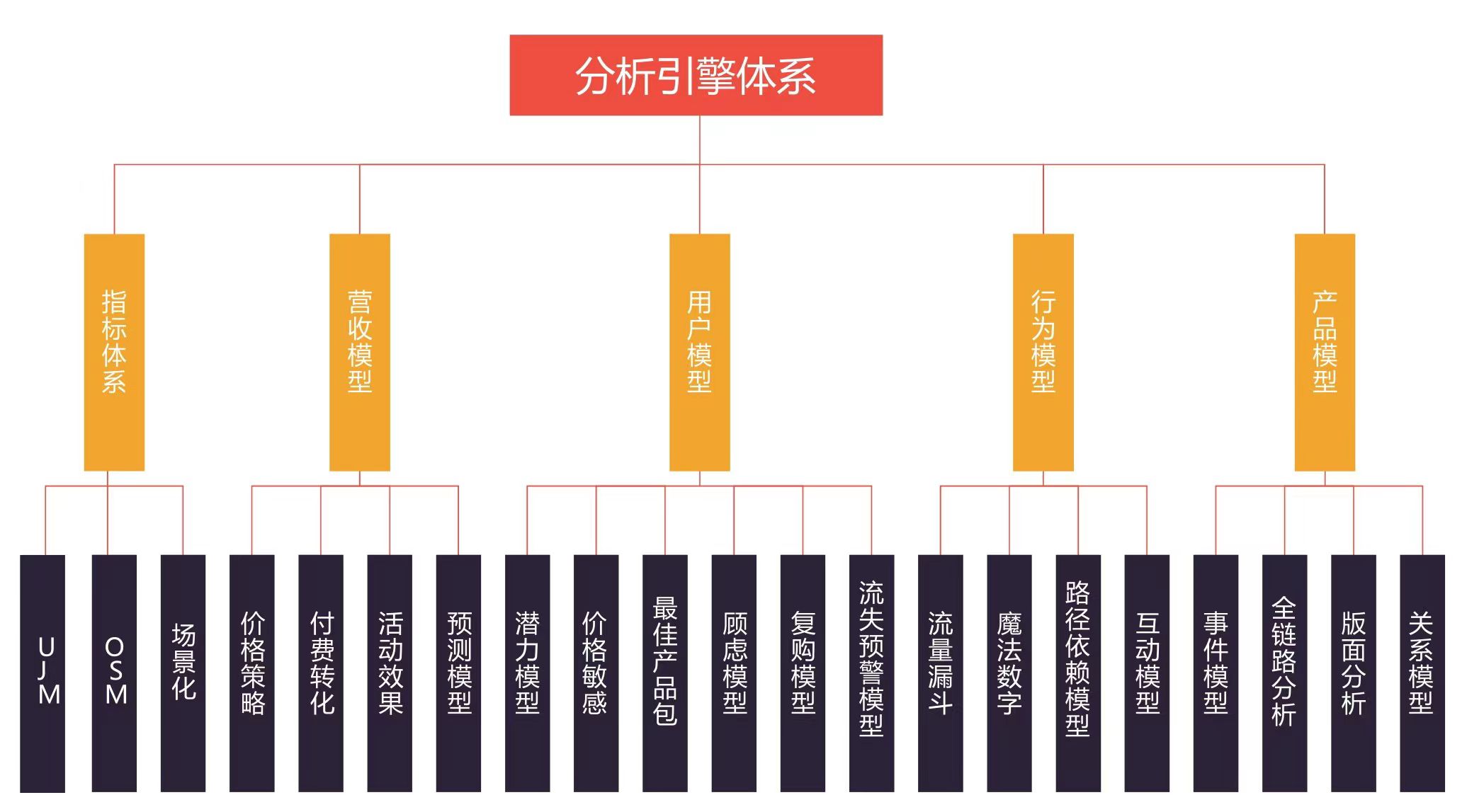 从零搭建增长框架：企业增长之路-下篇