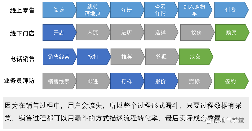 一文看懂：数据指标体系的4大类型