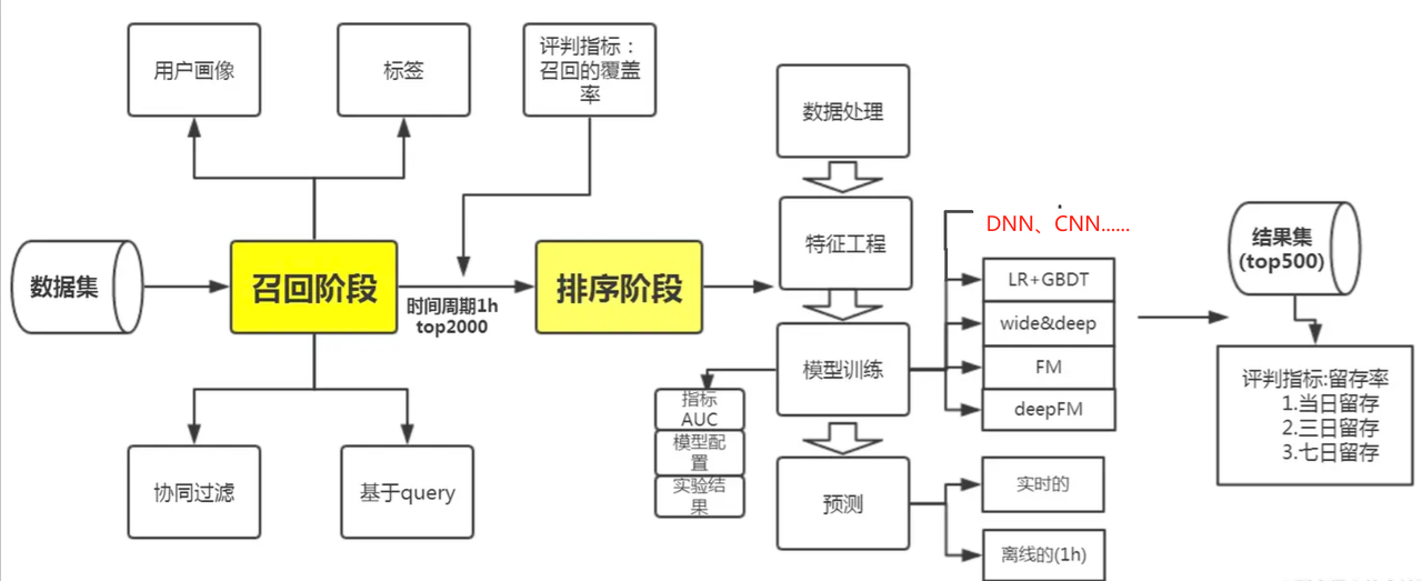 看完抖音电商，你就明白字节AI终局布局