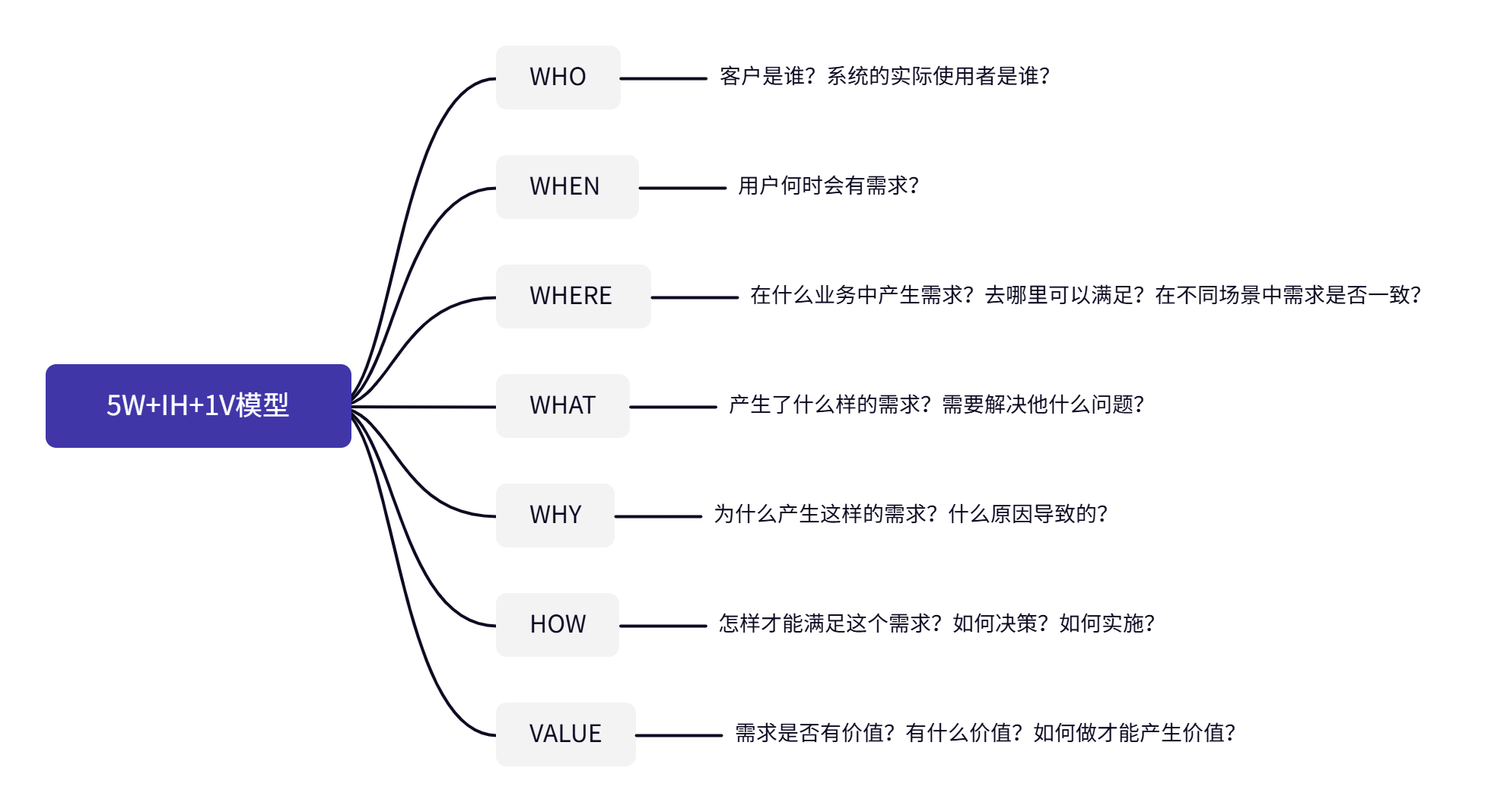 W字讲透