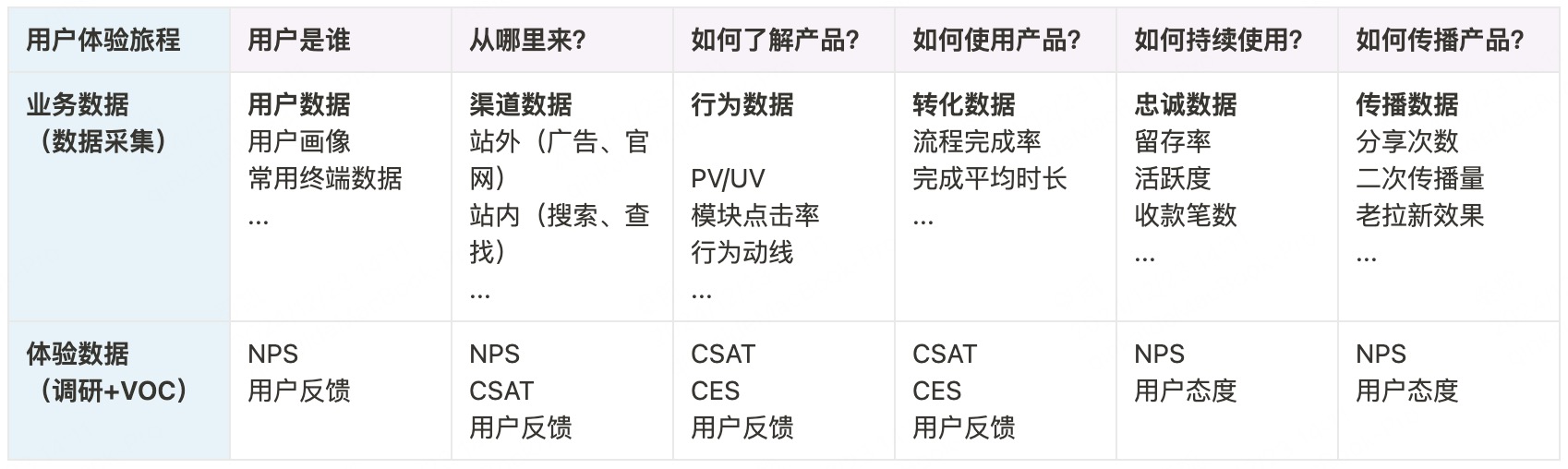 我的用户体验指标推进思路