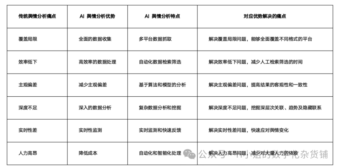 基于AI的用户舆情解决方案分析