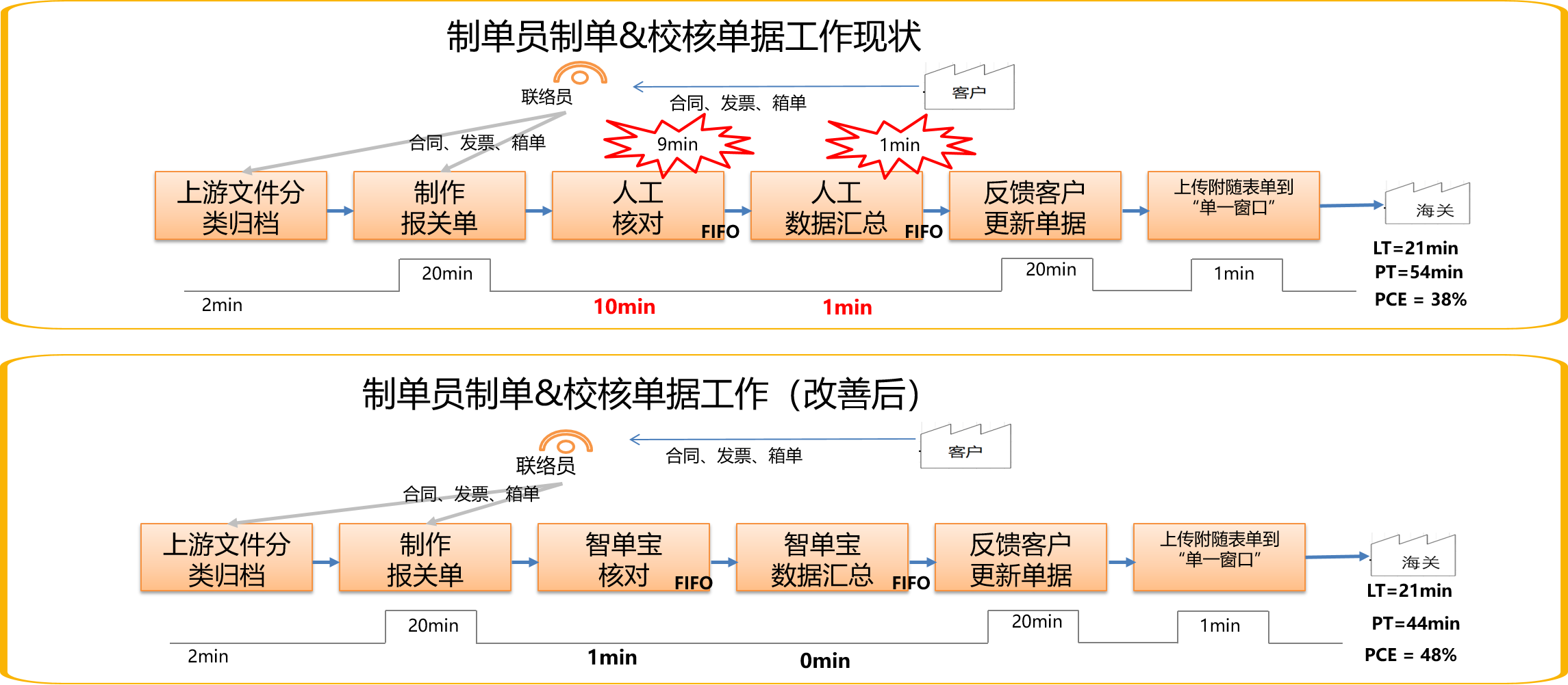 W字讲透