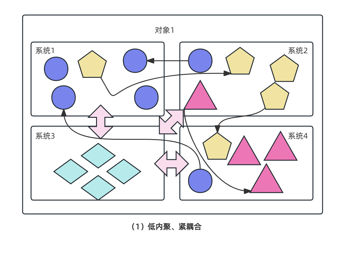 W字讲透