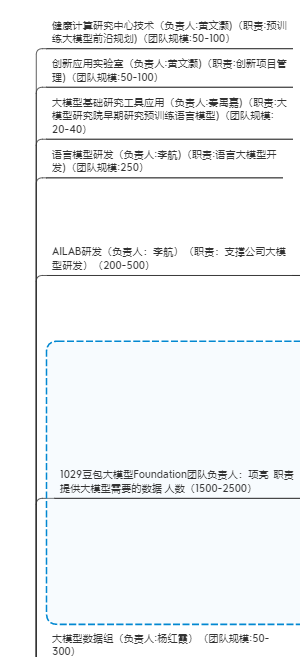 看完抖音电商，你就明白字节AI终局布局