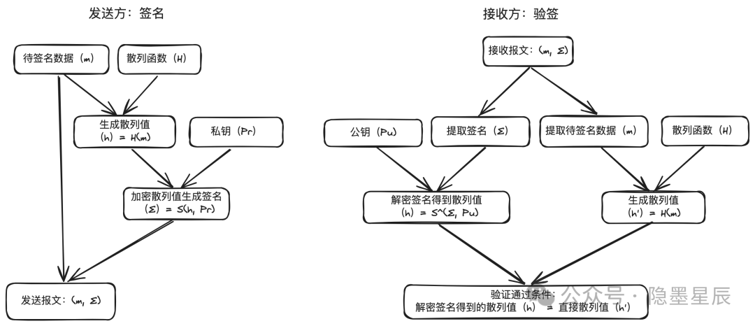 一文搞懂支付安全体系建设