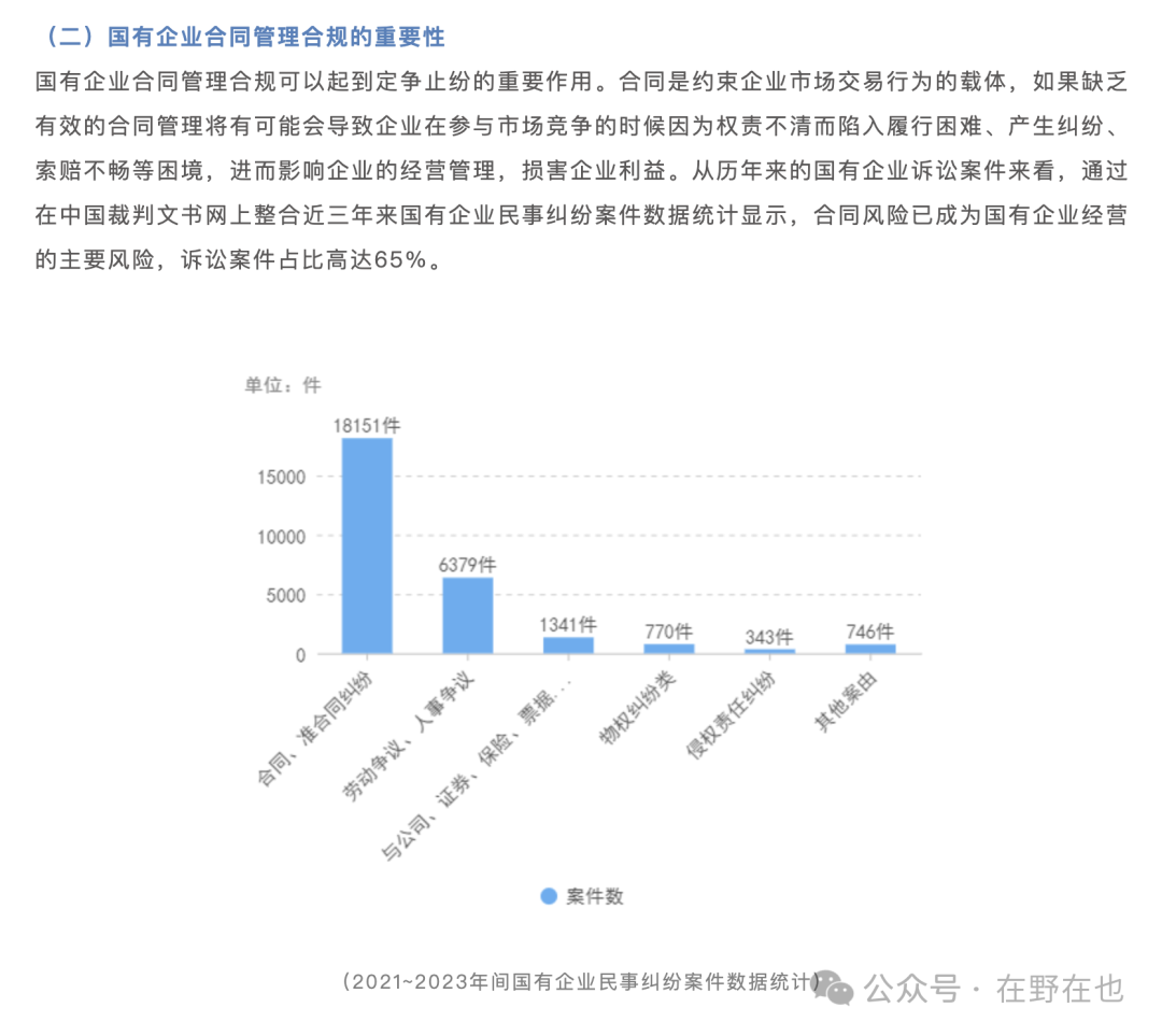 AI+法律科技：如何提高合同智能审查的质量(含法律科技领域宏观数据分析)