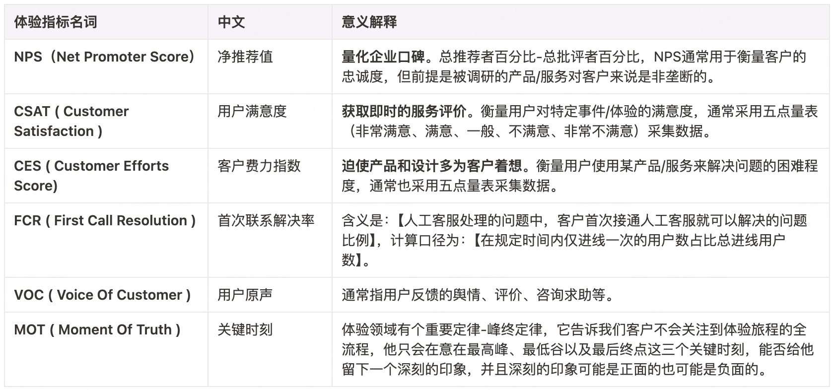 我的用户体验指标推进思路