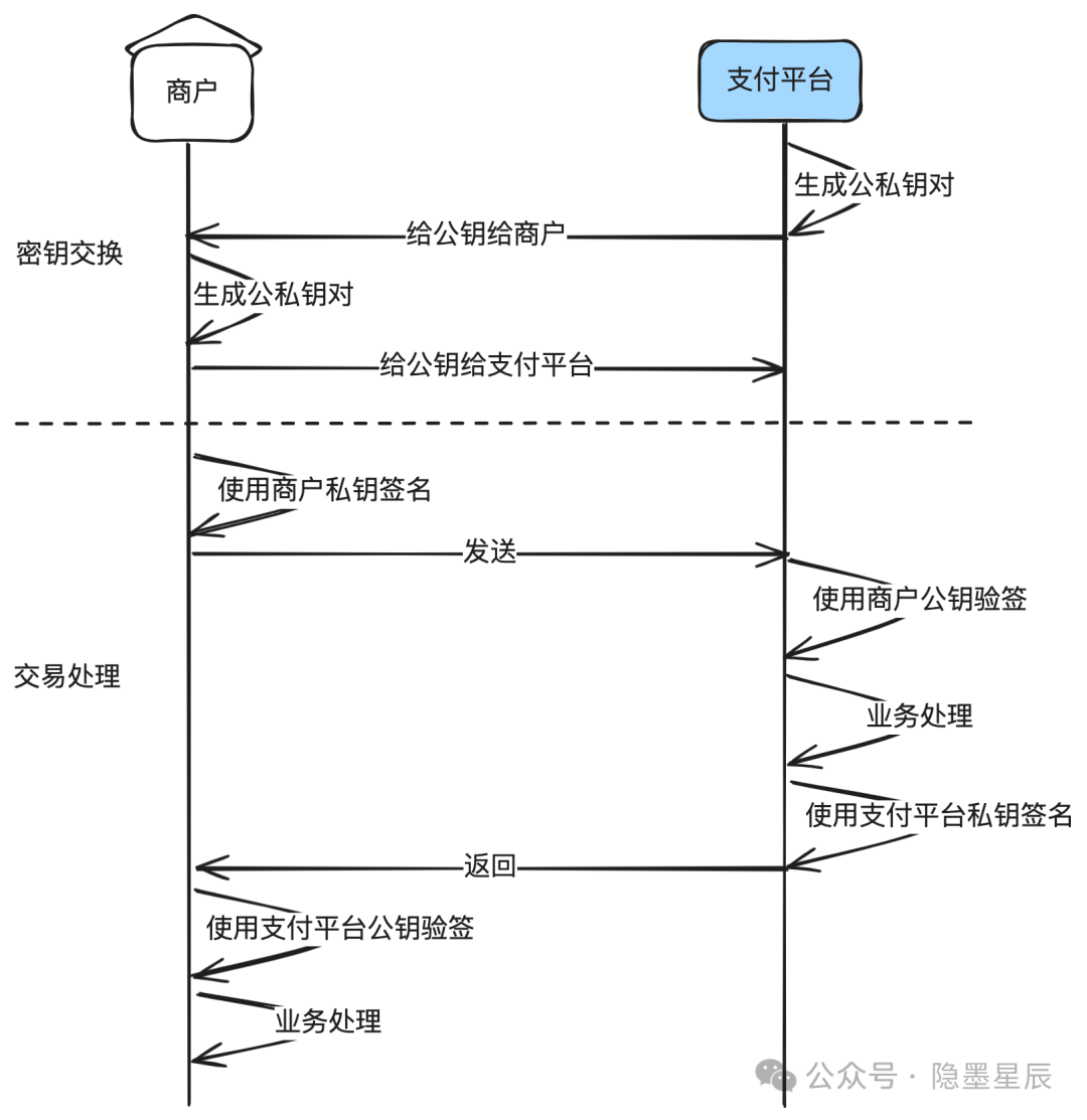 一文搞懂支付安全体系建设