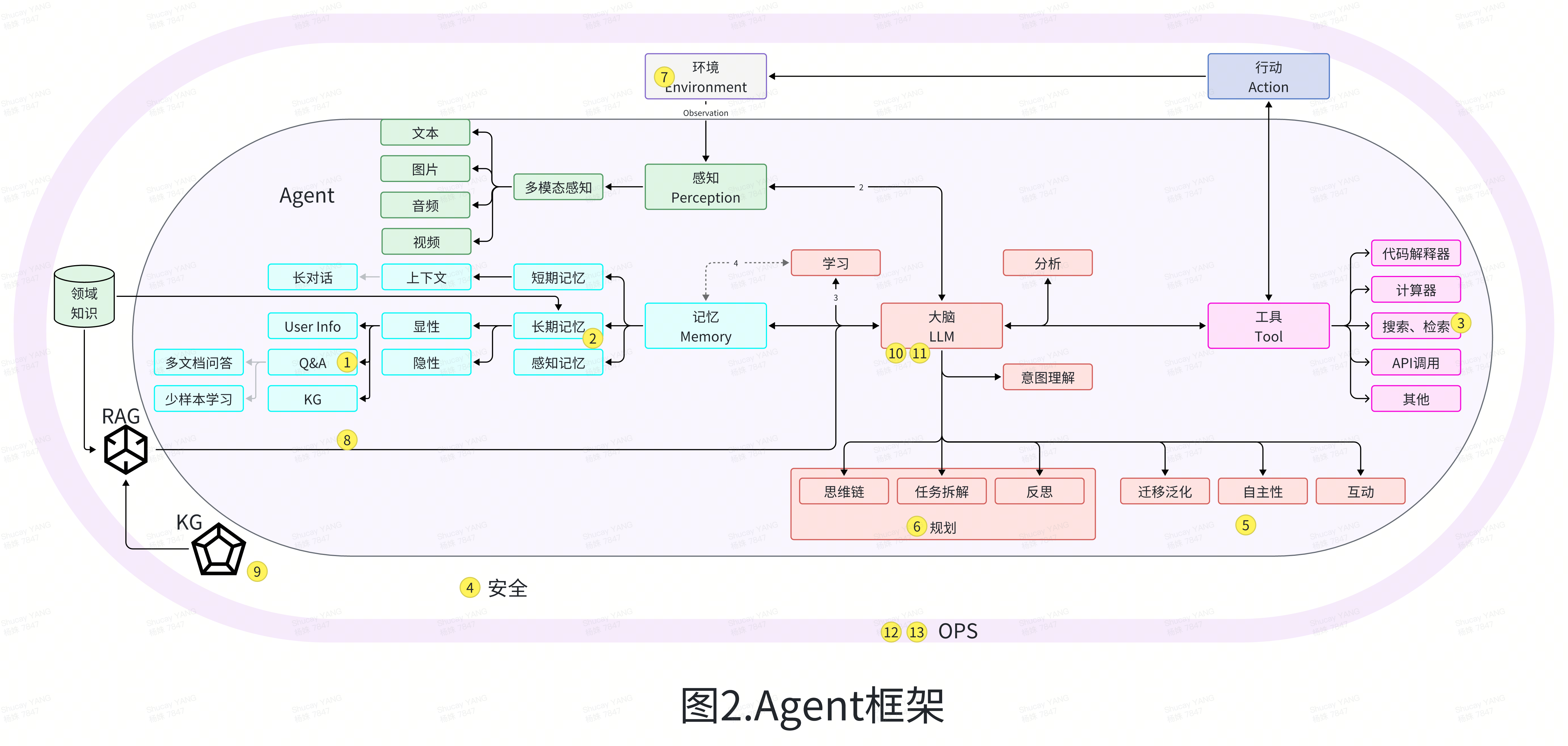 AI创新加速：揭秘Coze、元器、Dify、千帆、百炼如何推动Agent开发新纪元