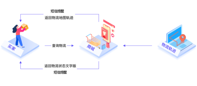 电商平台及商家的专业快递物流查询解决方案推荐