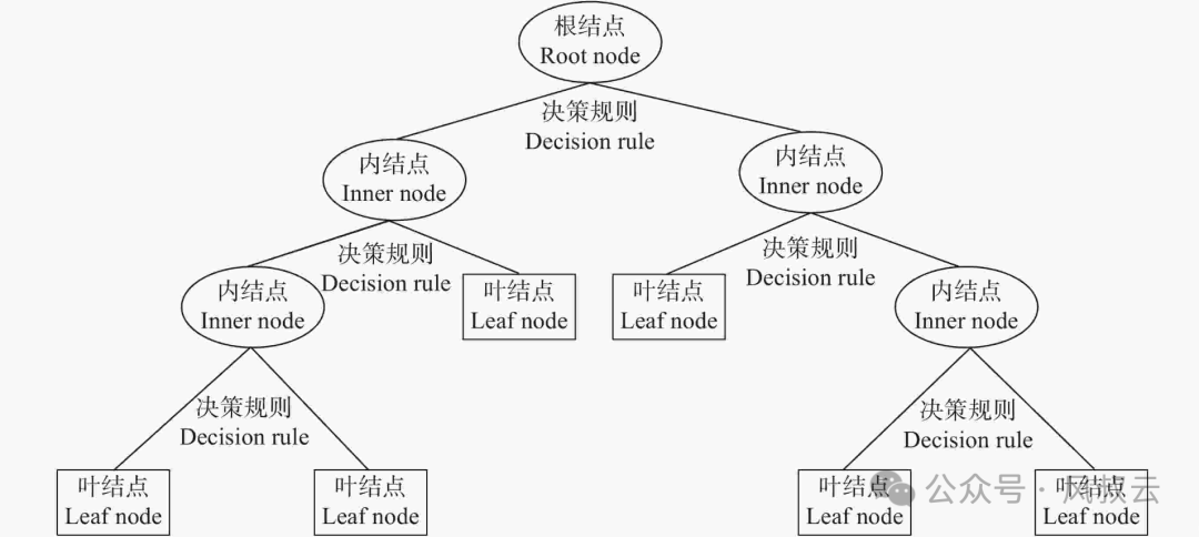 RAG一周出Demo，半年上不了线，怎么破？