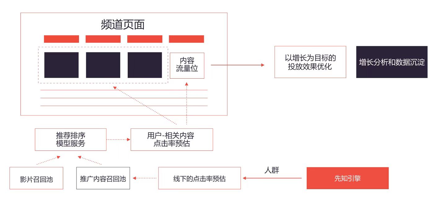 从零搭建增长框架：企业增长之路-下篇