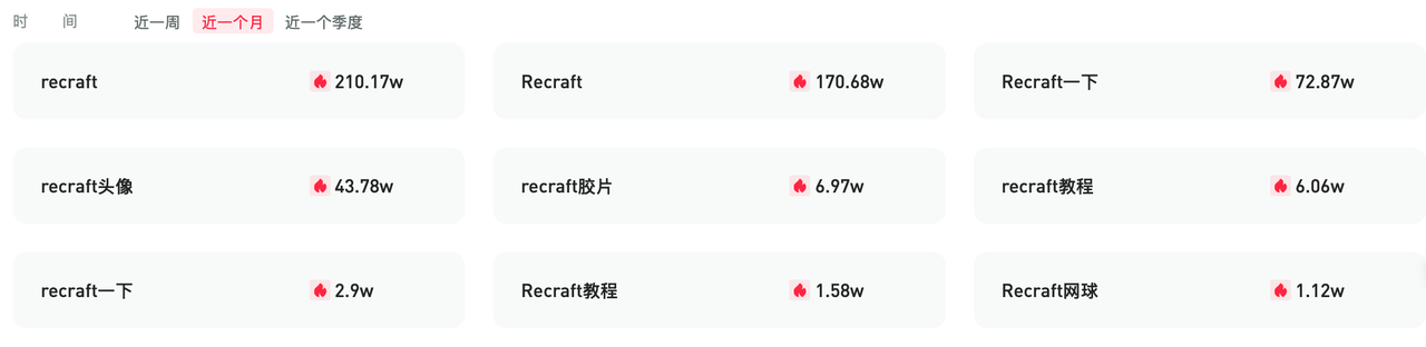 Recraft——AI 绘图领域的下一颗新星