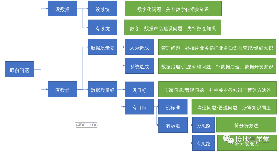 警惕！学数据分析的八大误区