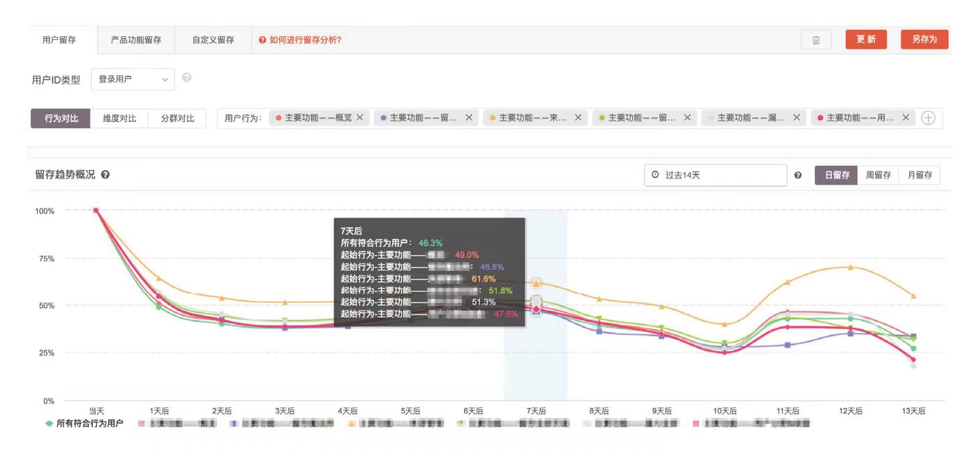 流量再生新策略：数据驱动APP迭代，提升转化率增长实验之旅