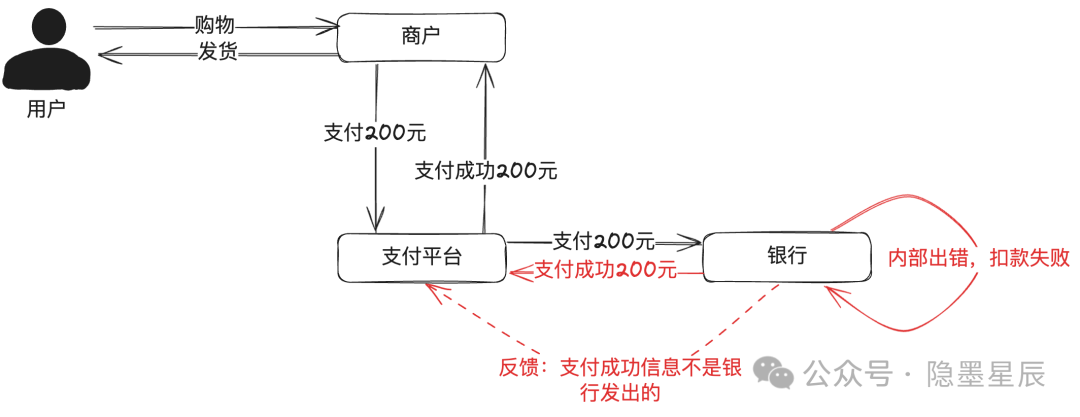 一文搞懂支付安全体系建设