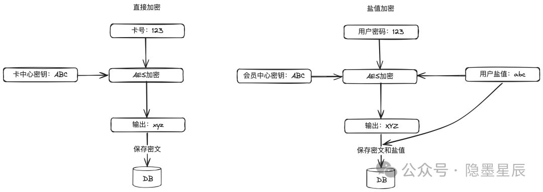 一文搞懂支付安全体系建设