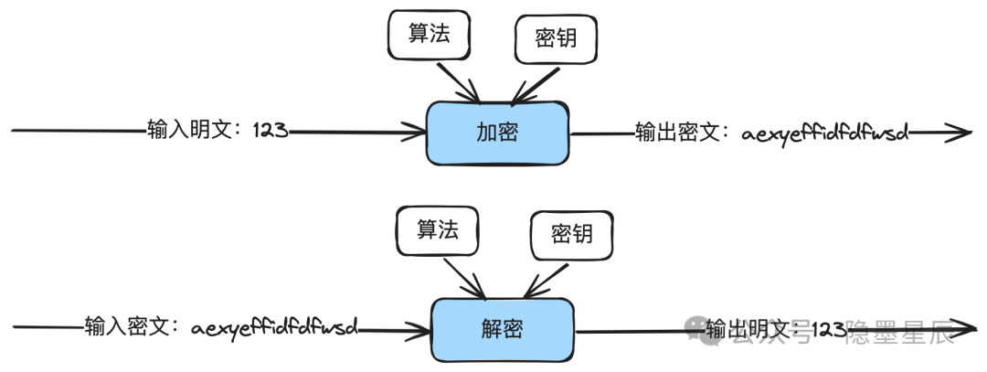 一文搞懂支付安全体系建设